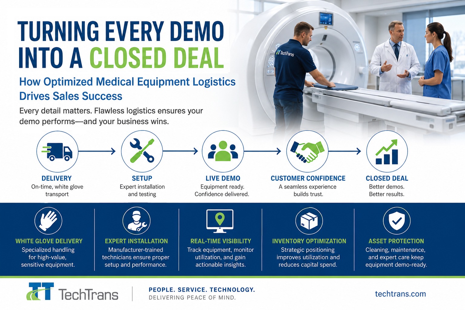 Demo Move Turns Demos into Closed Deals